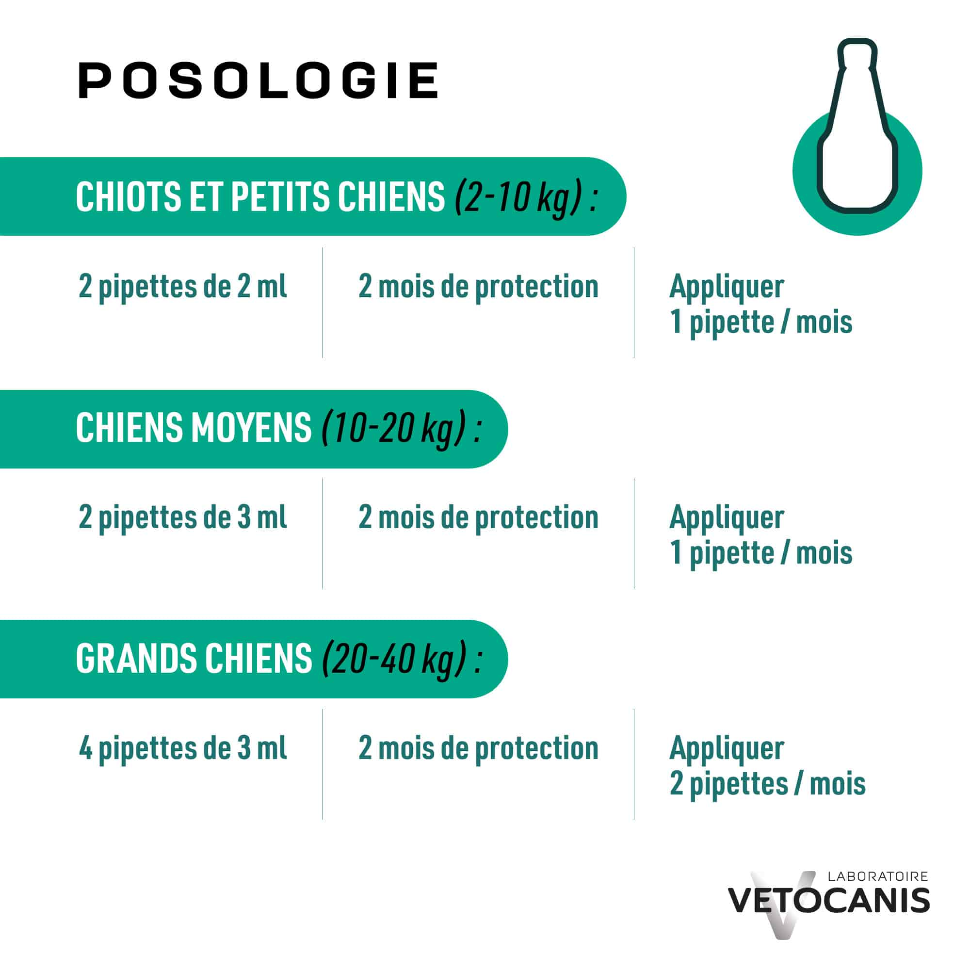 Posologie pipettes anti parasitaire